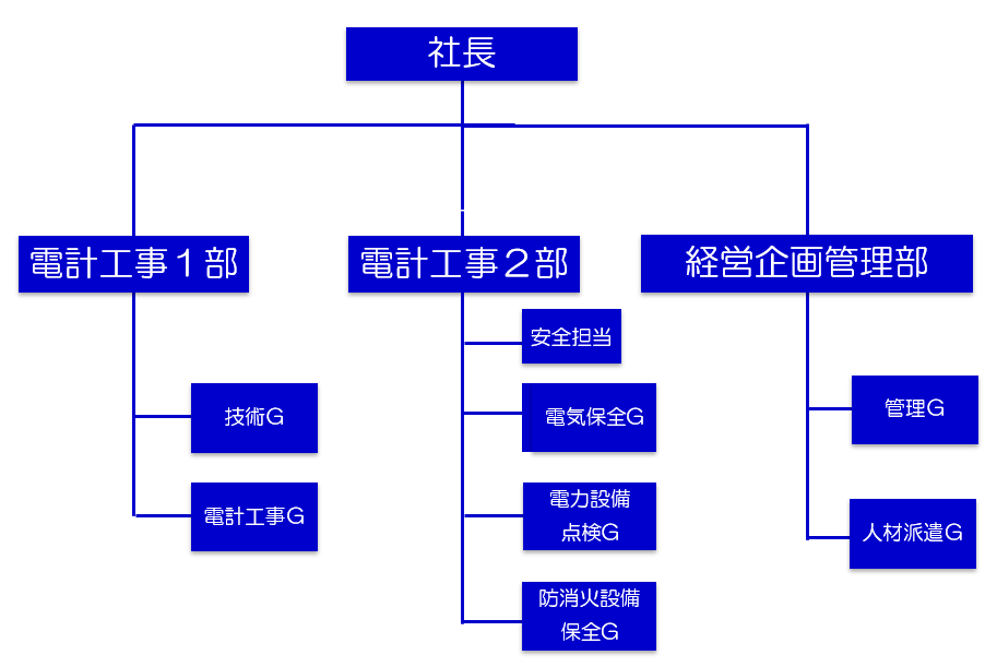 �f�����E�e�b�N�X�̑g�D