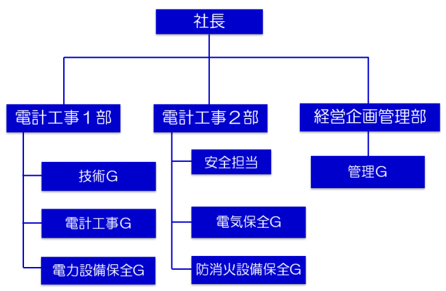 �f�����E�e�b�N�X�̑g�D